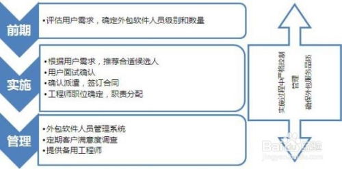 個(gè)人如何高效接取軟件外包服務(wù) 從入門(mén)到持續(xù)合作的全程指南