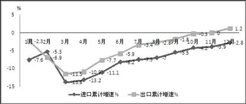 2014年中國(guó)軟件外包服務(wù)產(chǎn)業(yè)發(fā)展態(tài)勢(shì)與展望