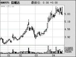 信雅達(dá)（600571） 深耕軟件外包服務(wù)，打造國(guó)家重點(diǎn)軟件企業(yè)基地